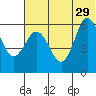 Seal Cape tide chart for Saturday, June 29, 2024