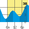 Seal Cape tide chart for Sunday, June 30, 2024