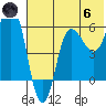 Seal Cape tide chart for Thursday, June 6, 2024