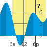 Seal Cape tide chart for Friday, June 7, 2024