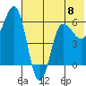 Seal Cape tide chart for Saturday, June 8, 2024