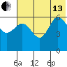 Seal Cape tide chart for Saturday, July 13, 2024