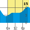 Seal Cape tide chart for Monday, July 15, 2024