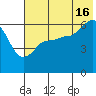 Seal Cape tide chart for Tuesday, July 16, 2024