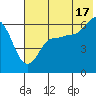 Seal Cape tide chart for Wednesday, July 17, 2024