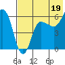 Seal Cape tide chart for Friday, July 19, 2024
