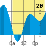Seal Cape tide chart for Saturday, July 20, 2024