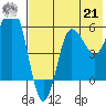 Seal Cape tide chart for Sunday, July 21, 2024
