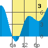 Seal Cape tide chart for Wednesday, July 3, 2024