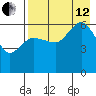 Seal Cape tide chart for Monday, August 12, 2024