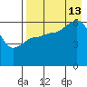 Seal Cape tide chart for Tuesday, August 13, 2024