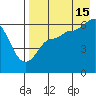 Seal Cape tide chart for Thursday, August 15, 2024