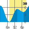 Seal Cape tide chart for Friday, August 30, 2024