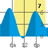 Seal Cape tide chart for Wednesday, August 7, 2024