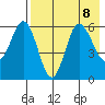 Seal Cape tide chart for Thursday, August 8, 2024