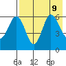 Seal Cape tide chart for Friday, August 9, 2024