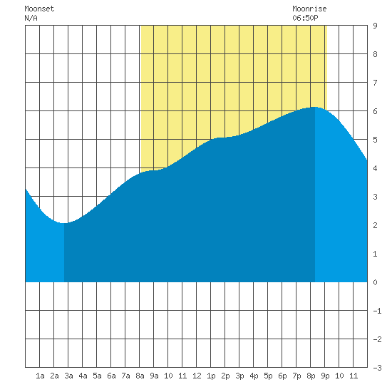 Seal Cape tide chart for Wednesday, September 11, 2024