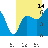 Seal Cape tide chart for Saturday, September 14, 2024
