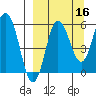 Seal Cape tide chart for Monday, September 16, 2024