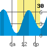 Seal Cape tide chart for Monday, September 30, 2024