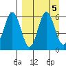 Seal Cape tide chart for Thursday, September 5, 2024