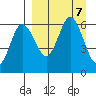 Seal Cape tide chart for Saturday, September 7, 2024