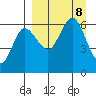 Seal Cape tide chart for Sunday, September 8, 2024
