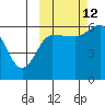 Seal Cape tide chart for Saturday, October 12, 2024