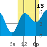Seal Cape tide chart for Sunday, October 13, 2024