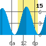 Seal Cape tide chart for Tuesday, October 15, 2024