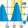 Seal Cape tide chart for Wednesday, October 16, 2024