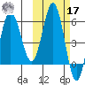 Seal Cape tide chart for Thursday, October 17, 2024