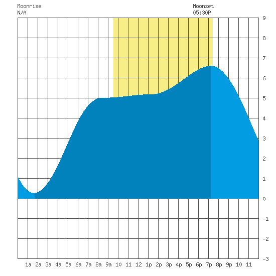 Seal Cape tide chart for Wednesday, October 23, 2024
