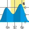 Seal Cape tide chart for Sunday, October 6, 2024