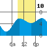 Seal Cape tide chart for Sunday, November 10, 2024