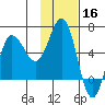 Seal Cape tide chart for Saturday, November 16, 2024
