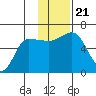 Seal Cape tide chart for Thursday, November 21, 2024