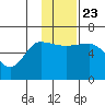 Seal Cape tide chart for Saturday, November 23, 2024