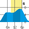 Seal Cape tide chart for Wednesday, November 6, 2024