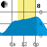 Seal Cape tide chart for Friday, November 8, 2024