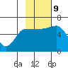 Seal Cape tide chart for Saturday, November 9, 2024