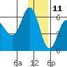 Seal Cape tide chart for Wednesday, December 11, 2024