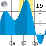 Seal Cape tide chart for Sunday, December 15, 2024