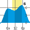 Seal Cape tide chart for Friday, December 6, 2024