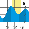 Seal Cape tide chart for Monday, December 9, 2024