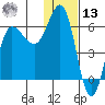 Seal Cape tide chart for Monday, January 13, 2025