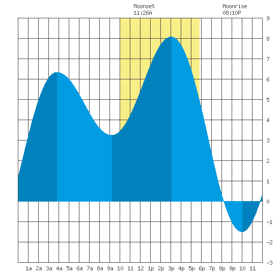 Seal Cape tide chart for Wednesday, January 15, 2025