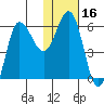 Seal Cape tide chart for Thursday, January 16, 2025