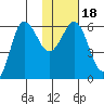 Seal Cape tide chart for Saturday, January 18, 2025