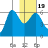Seal Cape tide chart for Sunday, January 19, 2025